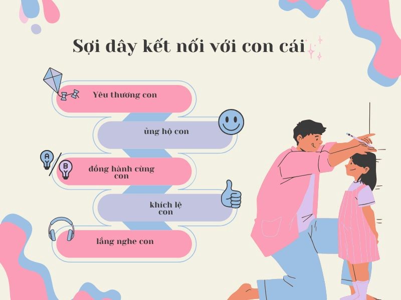 Cha mẹ giúp con thành tài