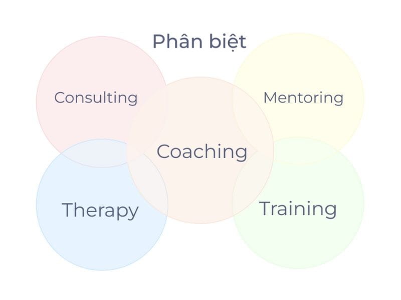 Sự khác biệt giữa coaching với các phương pháp khác