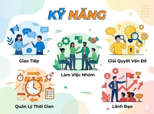 Kỹ năng là gì