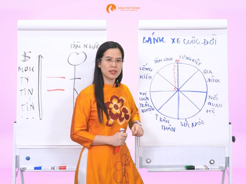 Sự nghiệp là gì