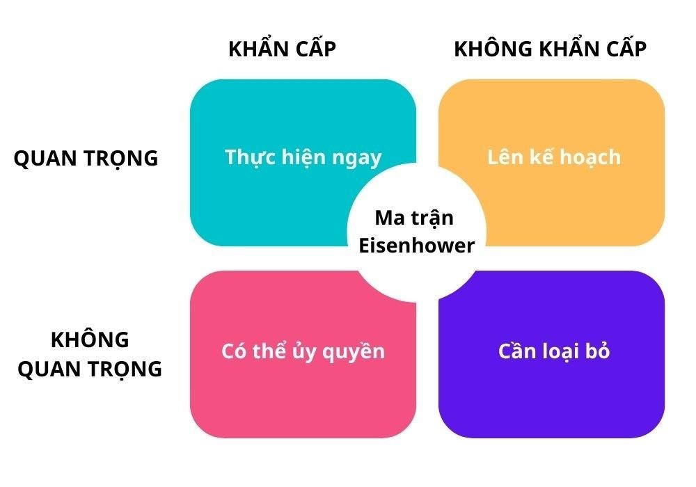 Áp lực học tập là gì