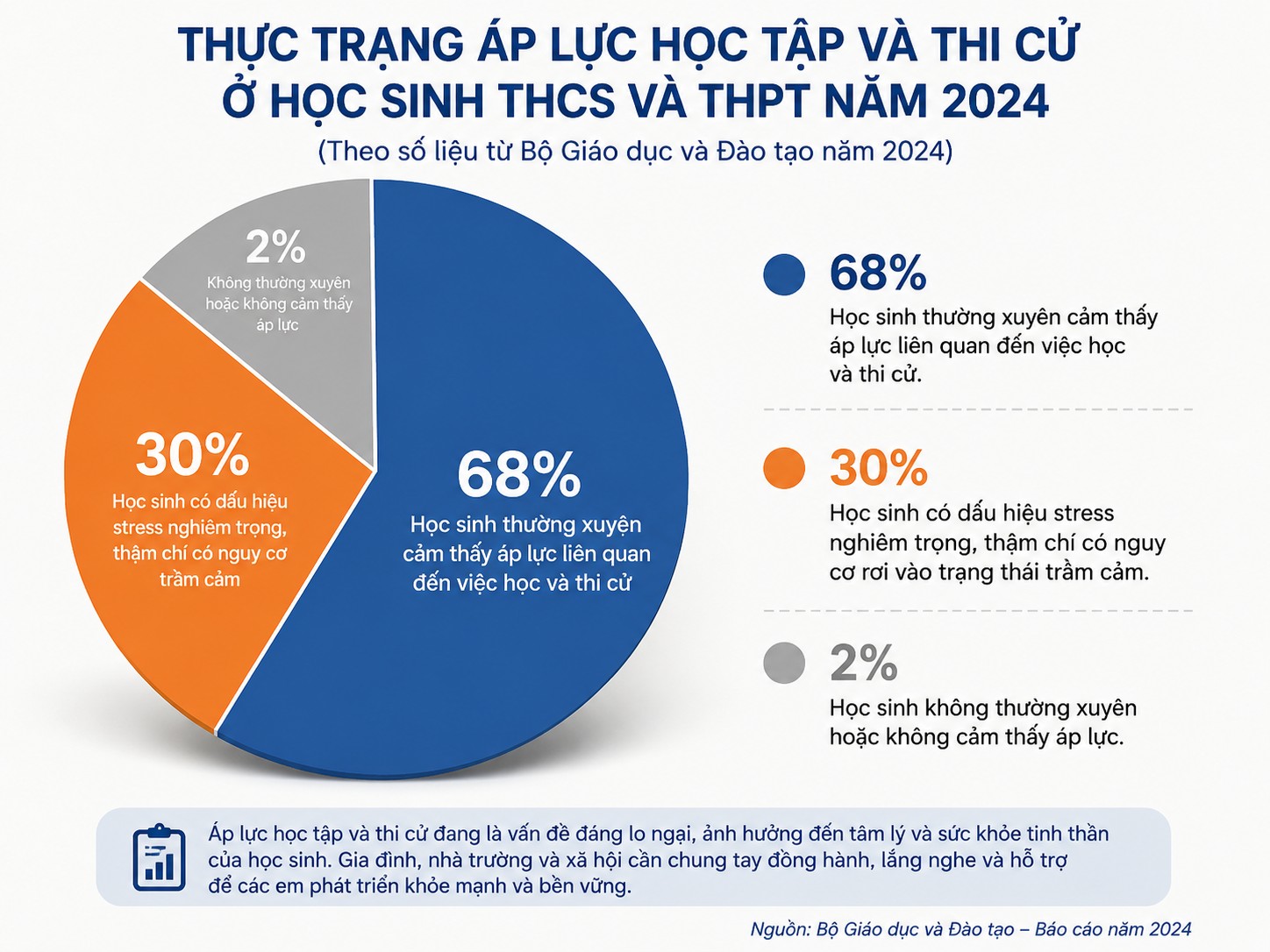 Áp lực thi cử