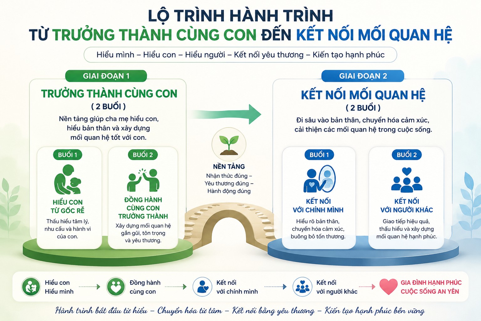Kết nối mối quan hệ