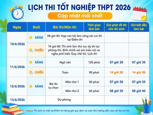 Kỳ thi tốt nghiệp THPT