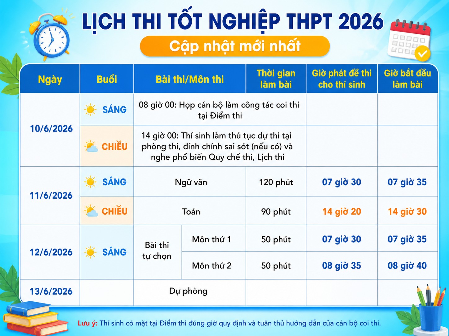 Kỳ thi tốt nghiệp THPT