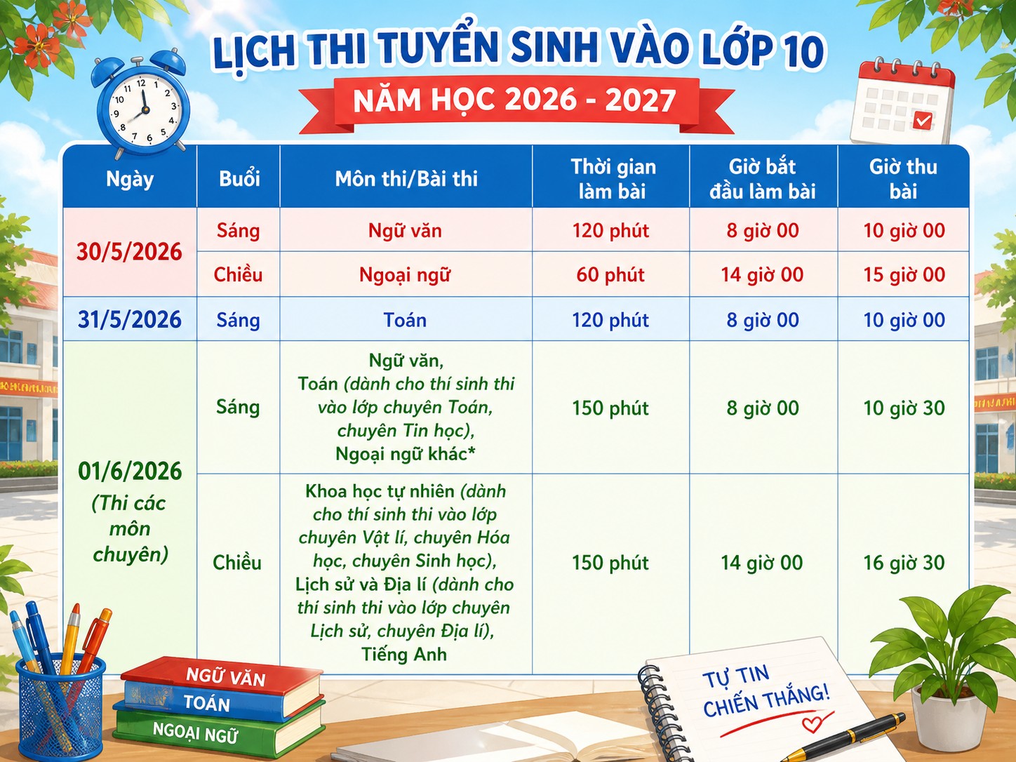 Kỳ thi tuyển sinh lớp 10 THPT