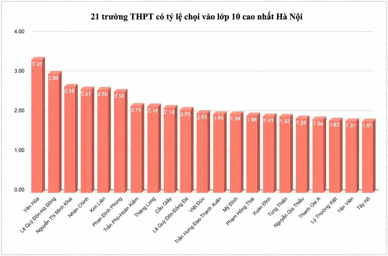 Kỳ thi tuyển sinh lớp 10 THPT
