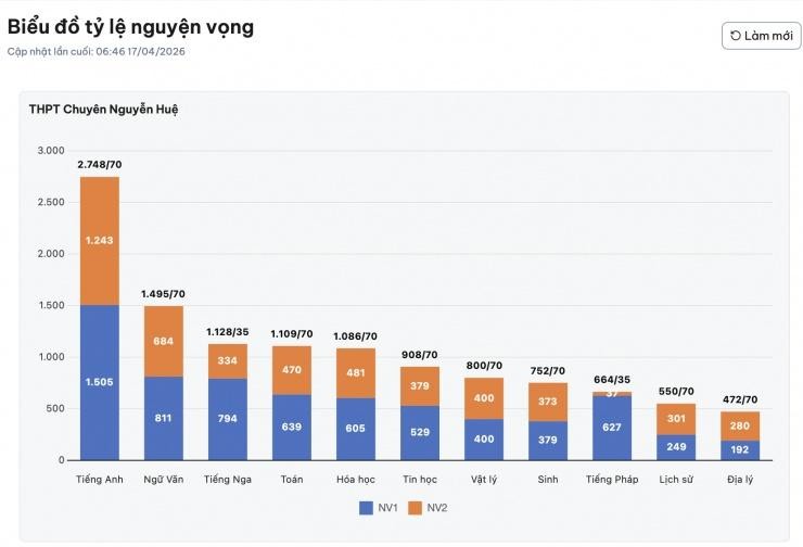 Kỳ thi tuyển sinh lớp 10 THPT