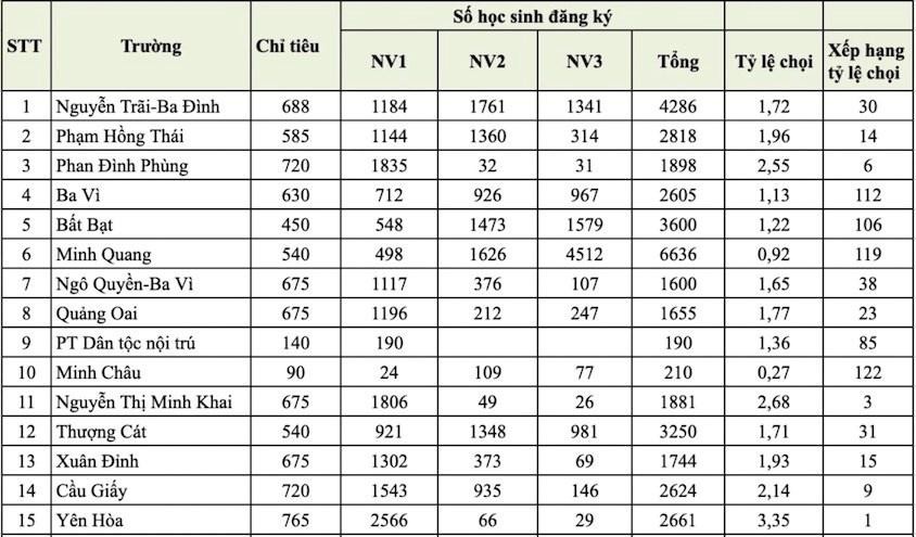 Kỳ thi tuyển sinh lớp 10 THPT