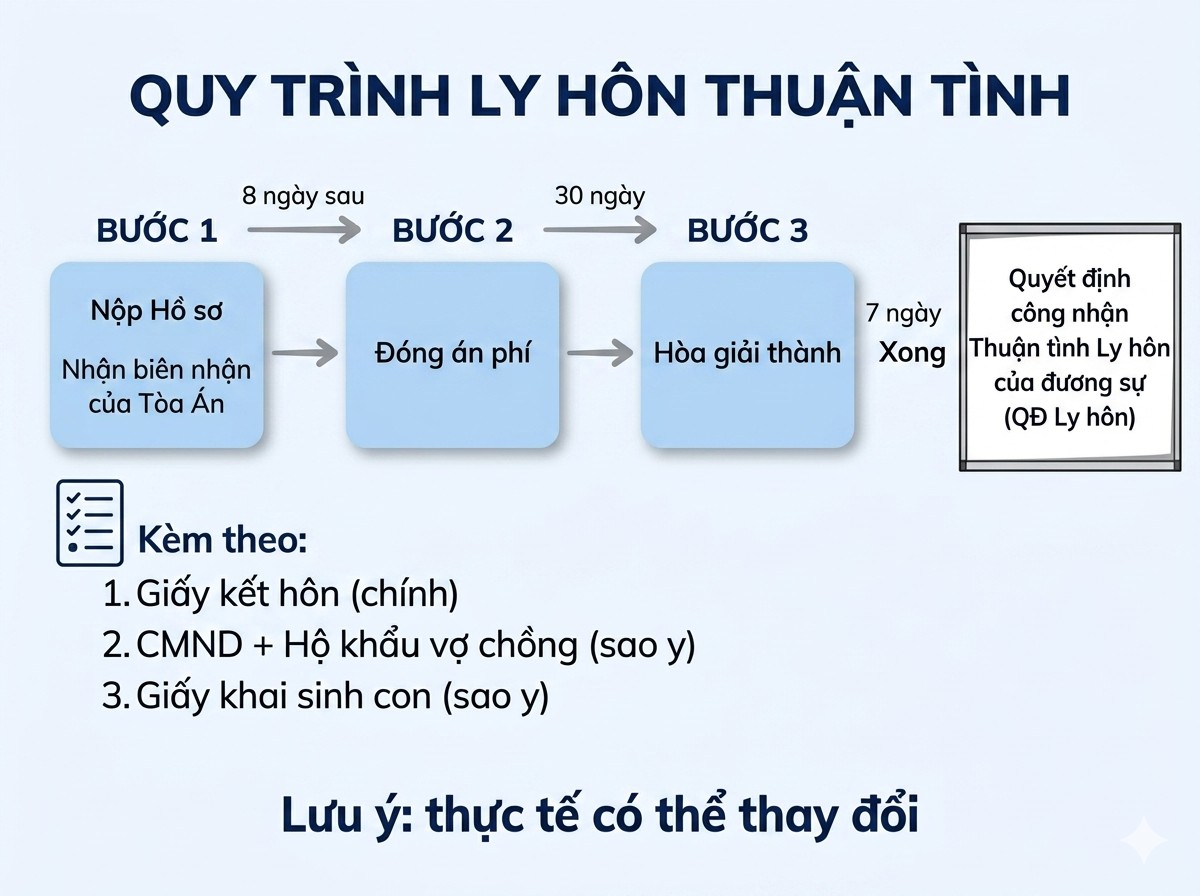 Ly hôn là gì