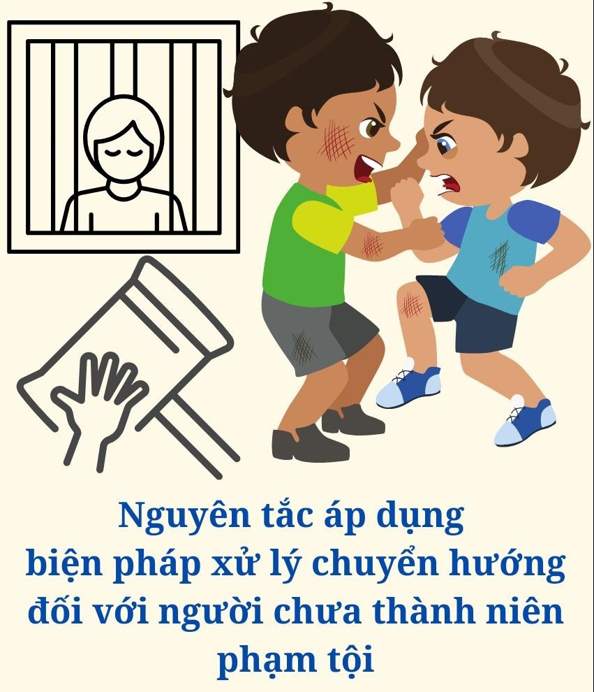 Bạo lực học đường là gì