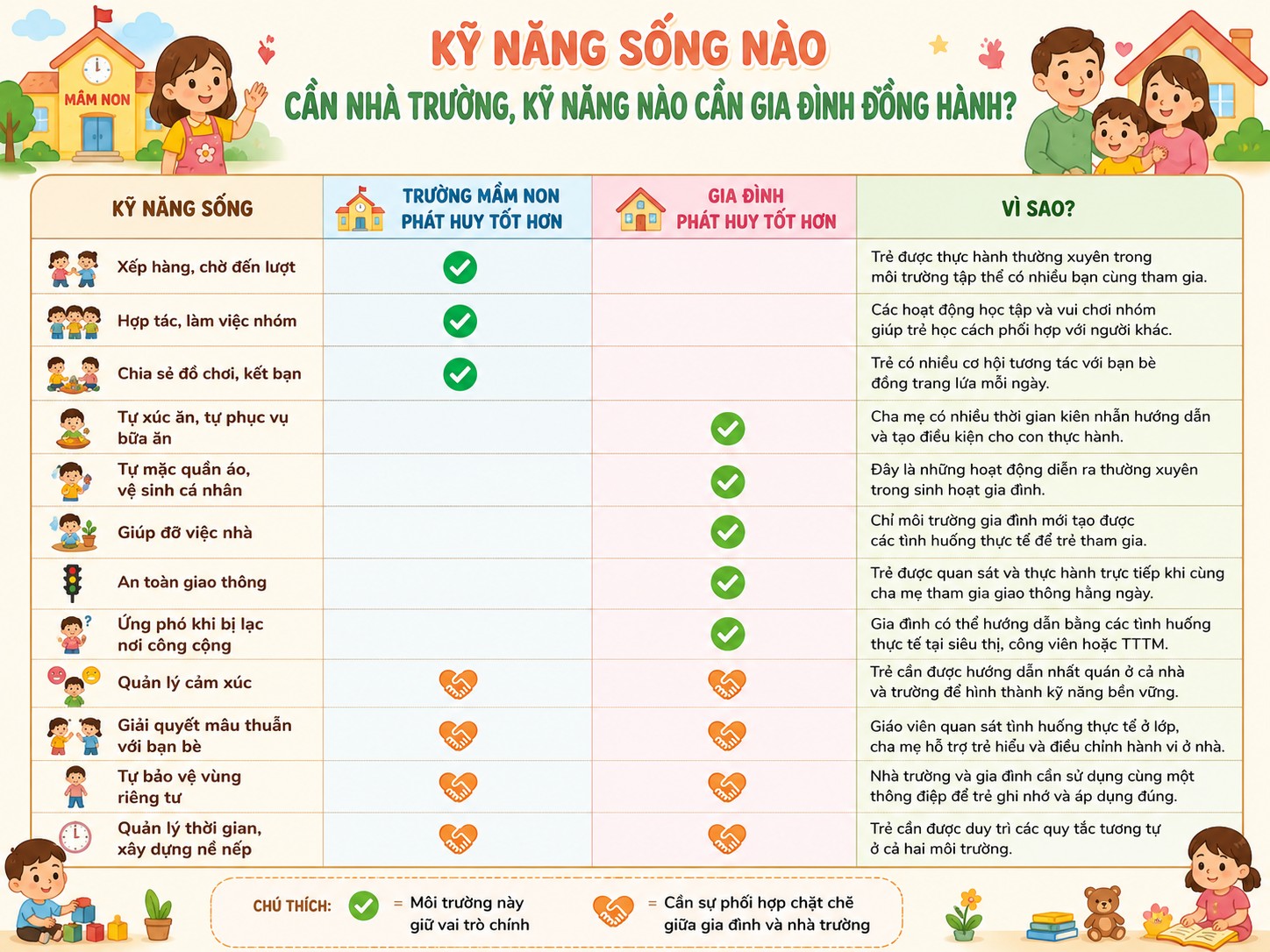 Các kỹ năng sống cho trẻ mầm non