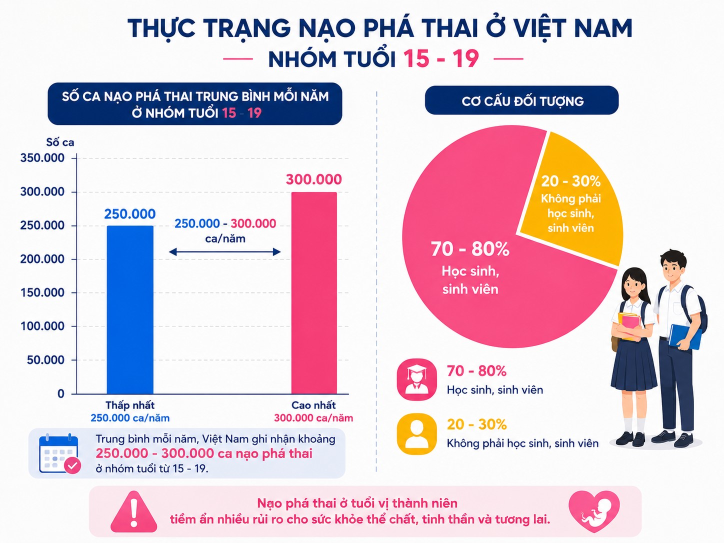 Giáo dục giới tính cho trẻ