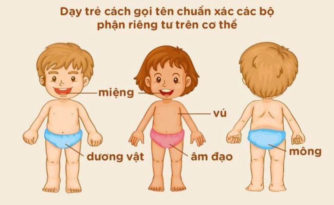 Giáo dục giới tính cho trẻ