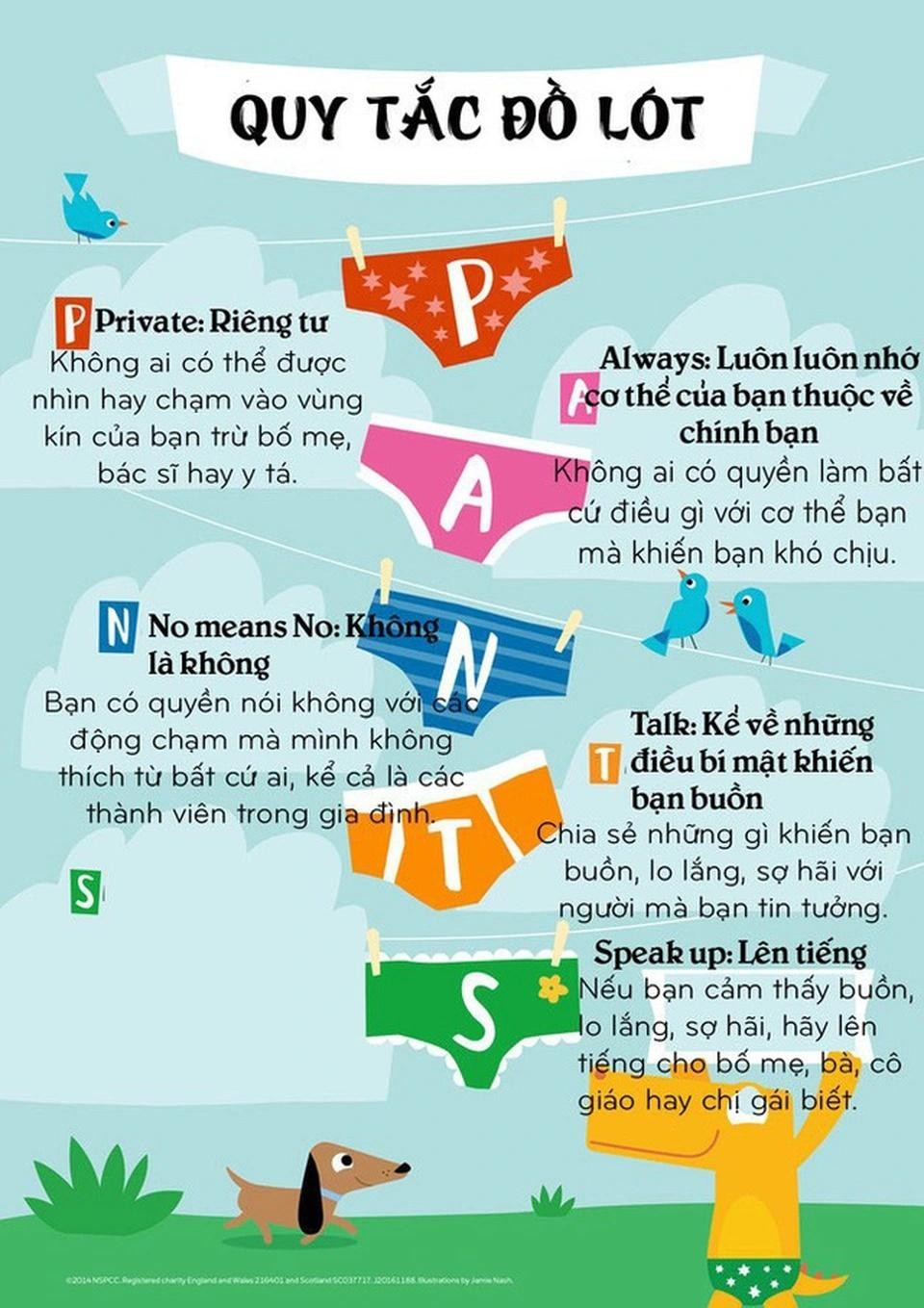 Giáo dục giới tính cho trẻ