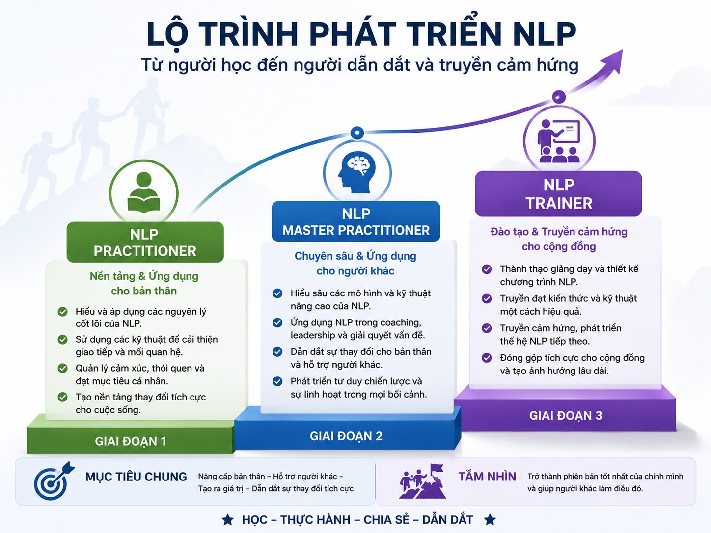 NLP là gì