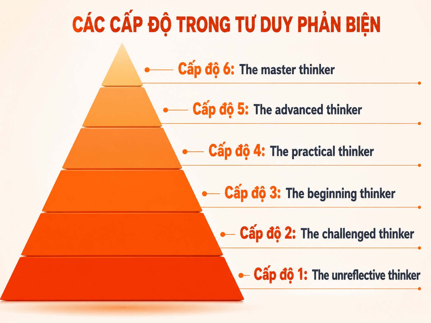 Tư duy phản biện