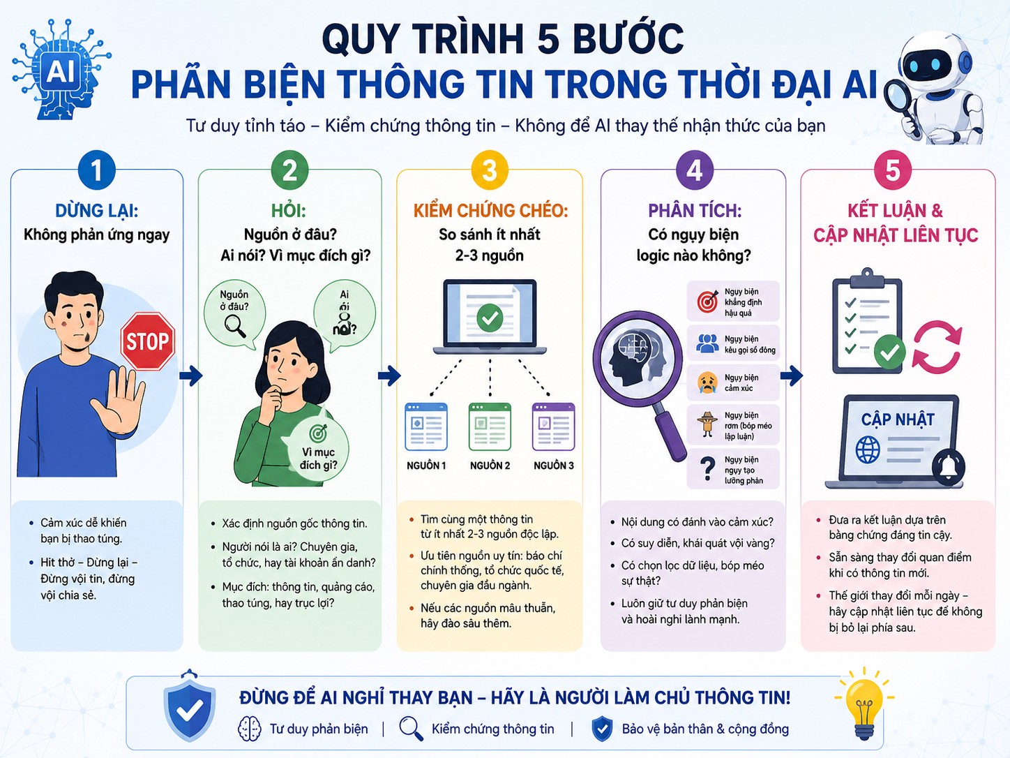 Tư duy phản biện