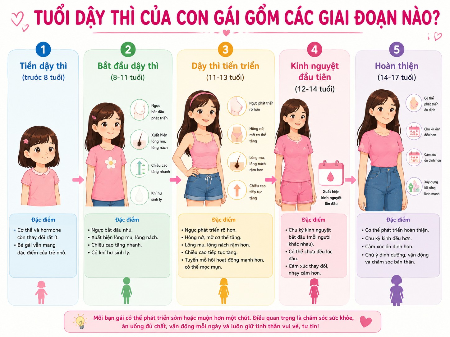 Tuổi dậy thì của con gái