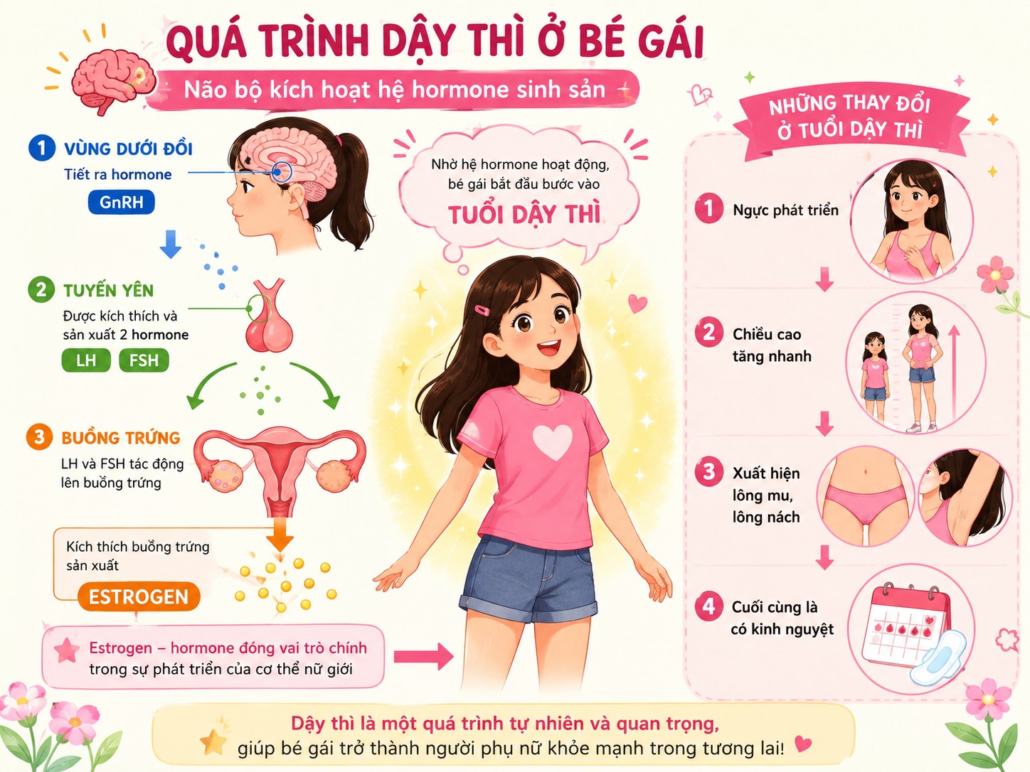 Tuổi dậy thì của con gái
