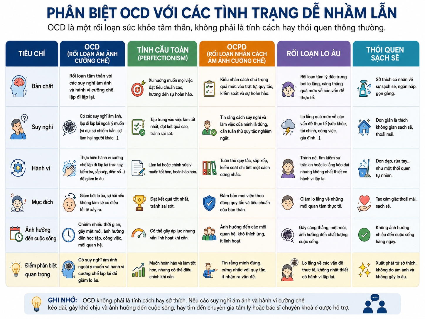 OCD là gì