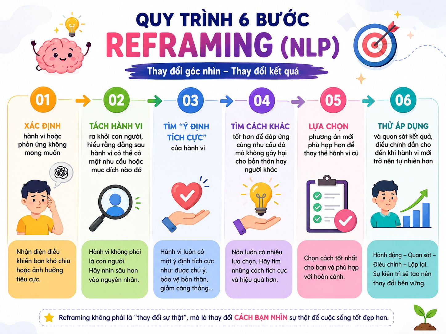 Reframing là gì