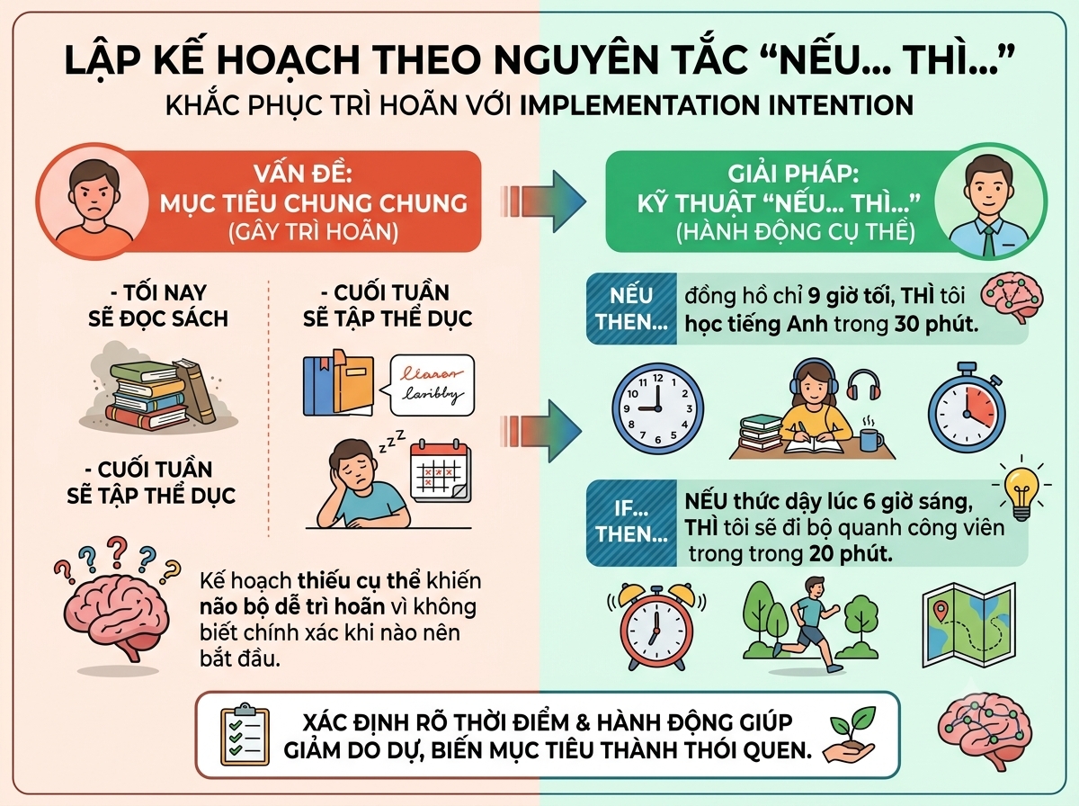 Trì hoãn là gì